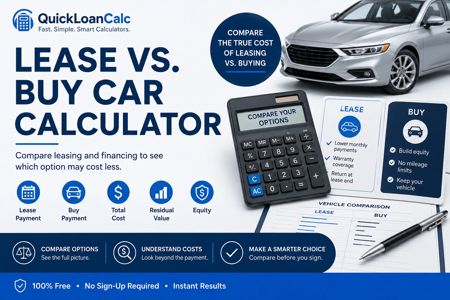 Lease vs buy car calculator comparing monthly payments, total cost, residual value, and vehicle equity
